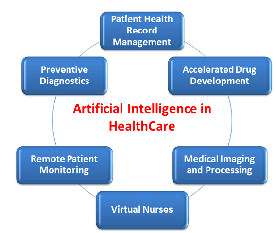 AI in healthcare