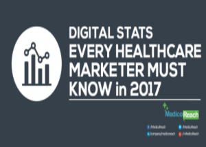 Digital stats every healthcare marketer must know