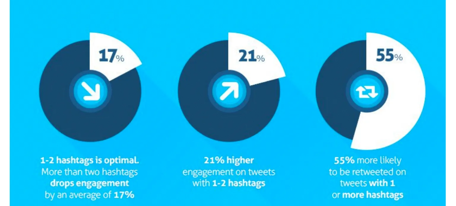 optimal-hashtags