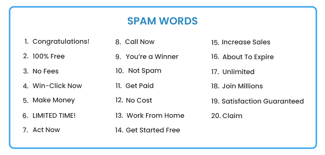 Healthcare Email Marketing SPAM Words