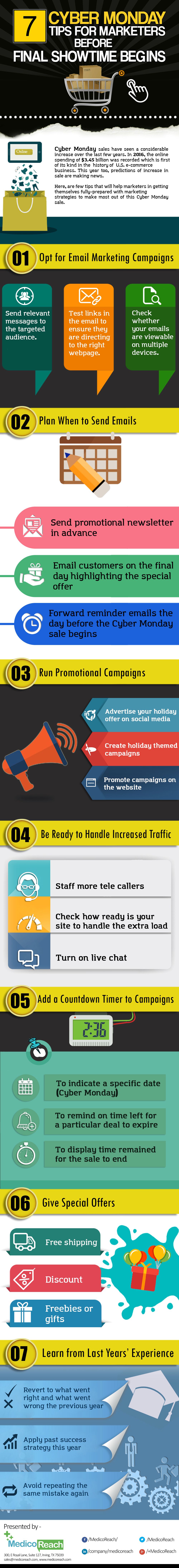 7 Cyber Monday Tips for Marketers before the Final Showtime Begins MedicoReach