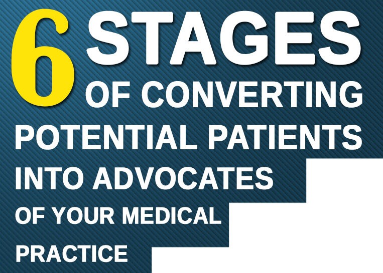 6 Stages of Converting Potential Patients into Advocates of Your Medical Practice - MedicoReach Banner