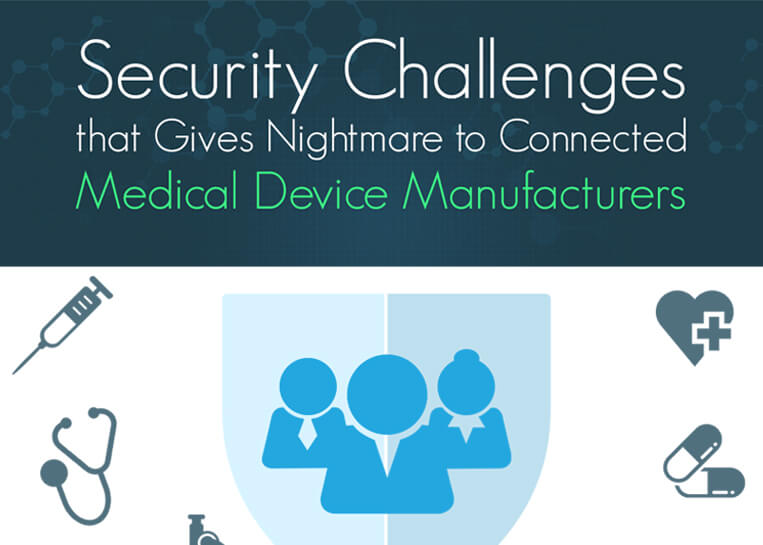 Security Challenges that Gives Nightmare to Connected Medical Device Manufacturers - medicoreach featured image
