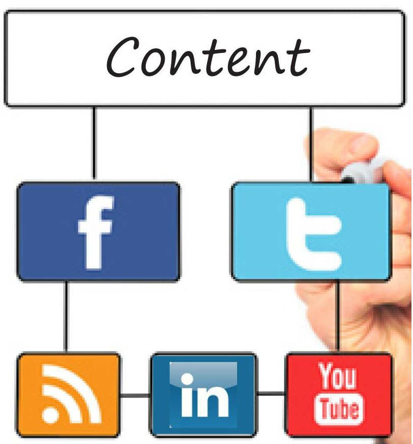 user content -social media