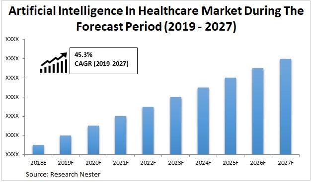 AI in healthcare