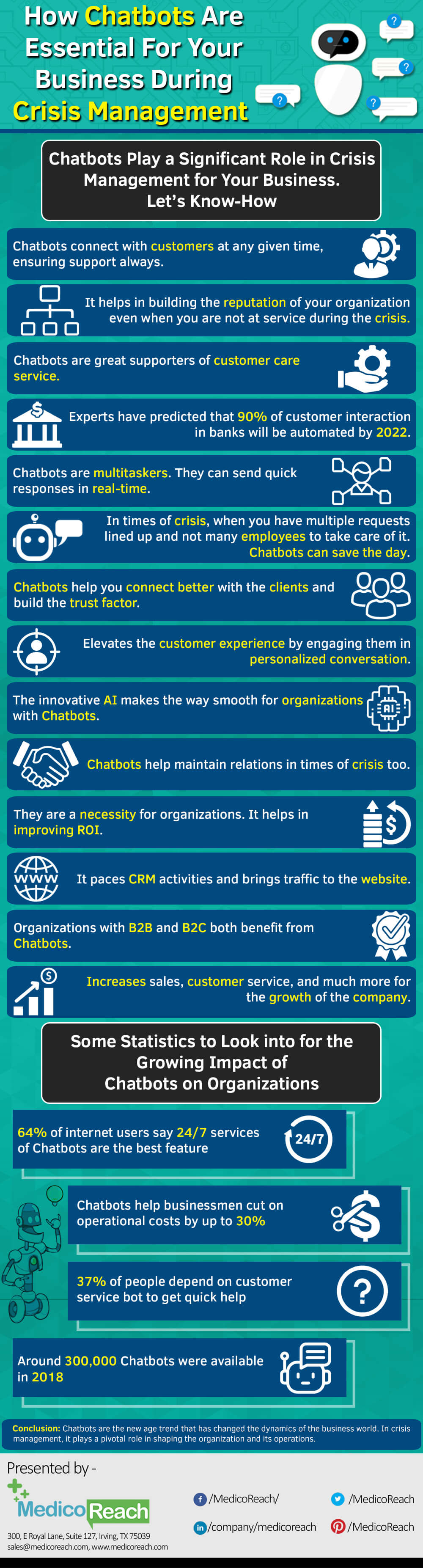 How Chatbots are essential for your business during crisis management -MR