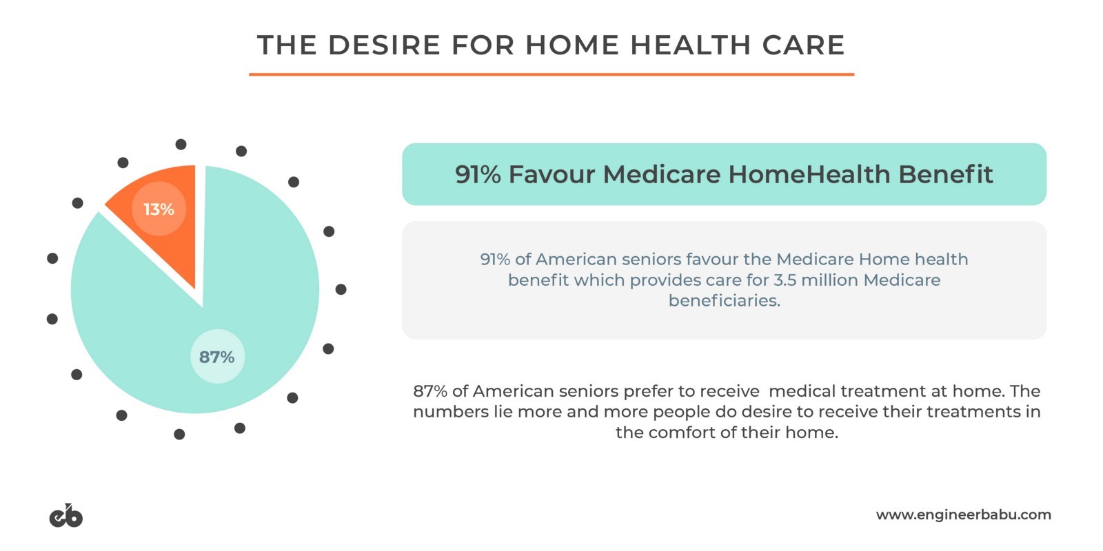 desire for healthcare