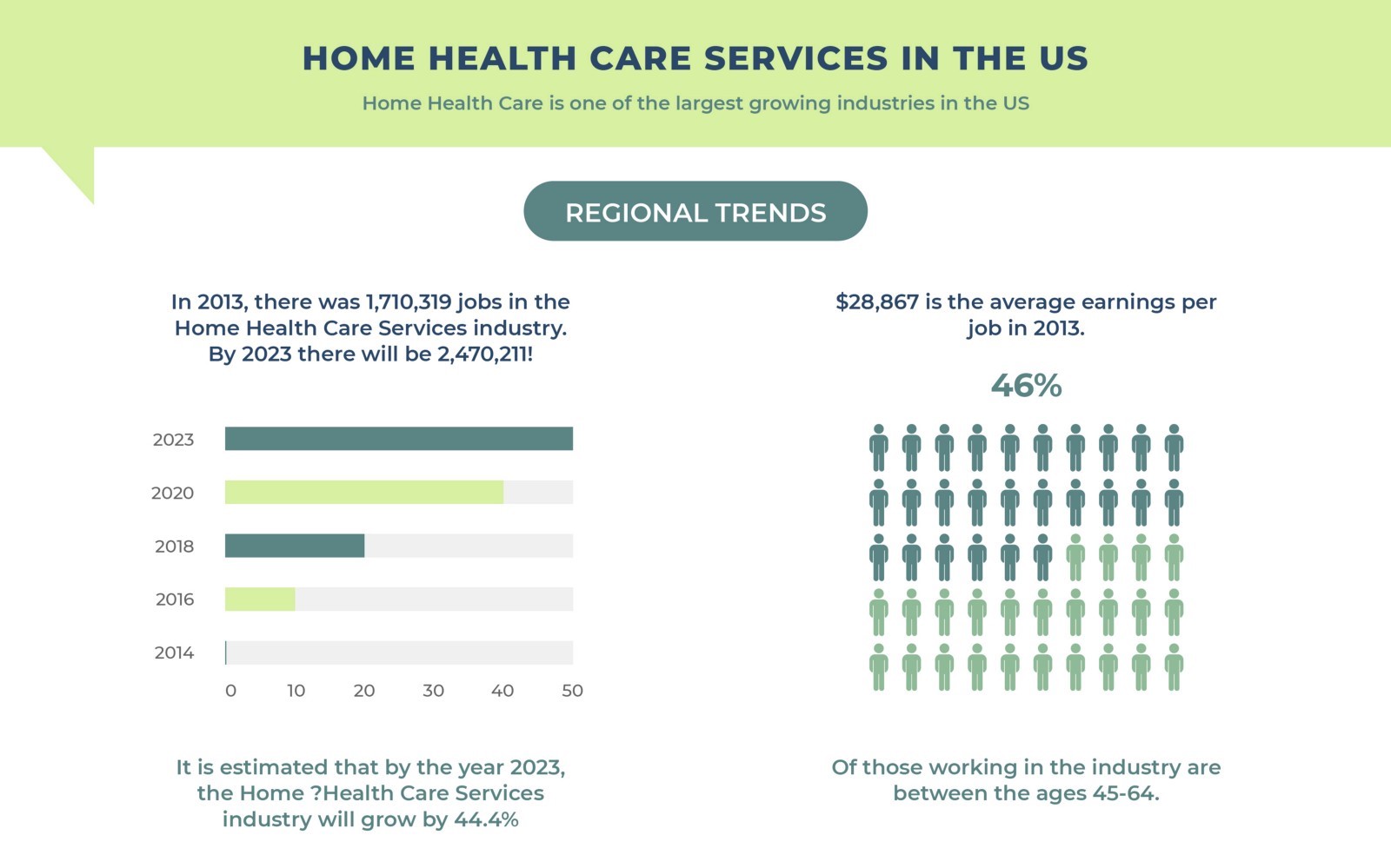 home healthcare services