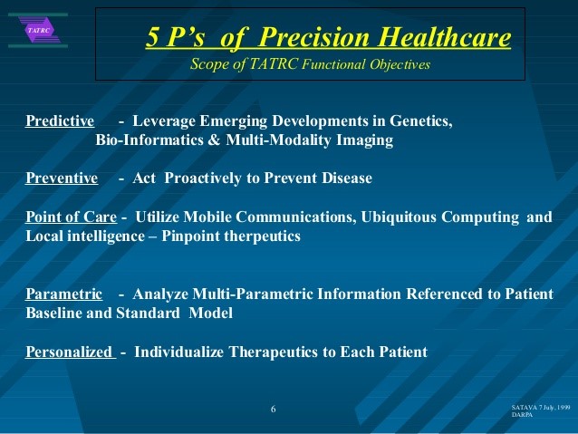 5 Ps for precision healthcare