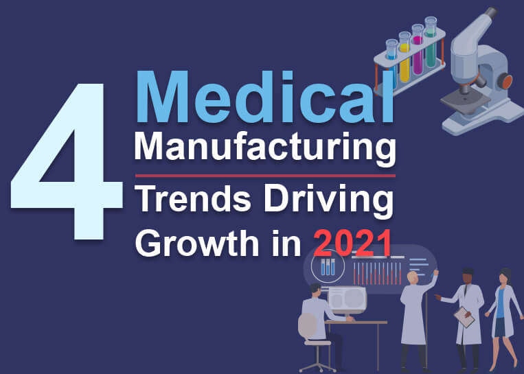 4 Medical Manufacturing Trends Driving Growth in 2021 Banner