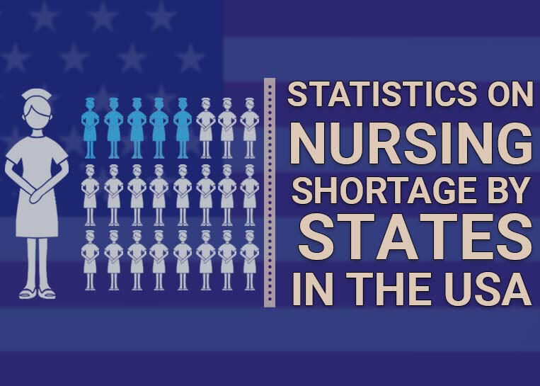 Statistics on Nursing Shortage by States in the USA - Featured Image