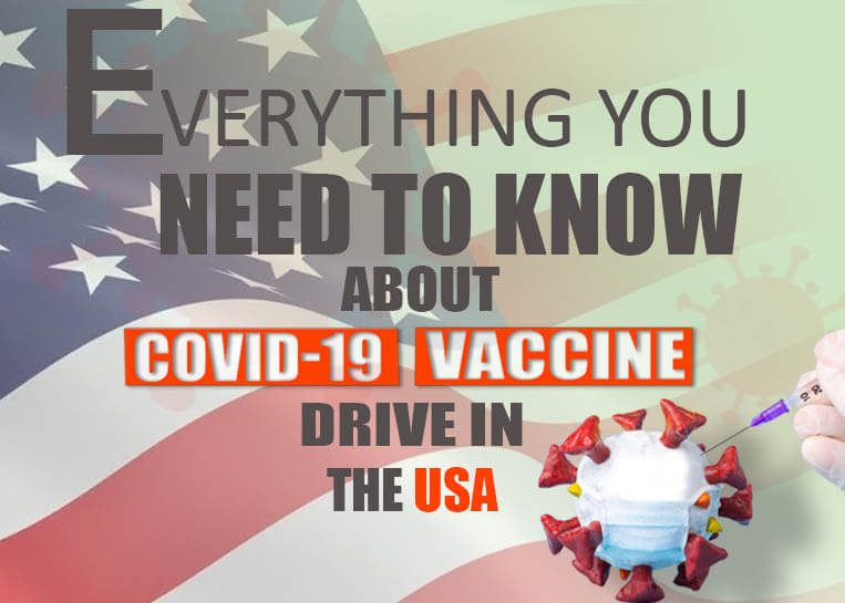 Covid-19 Vaccination In The USA Featured Image