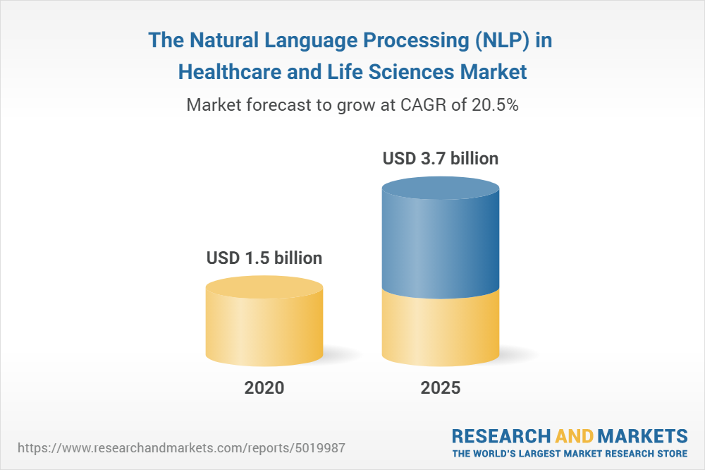 NLP-in-Healthcare-and-Life-Sciences-Market