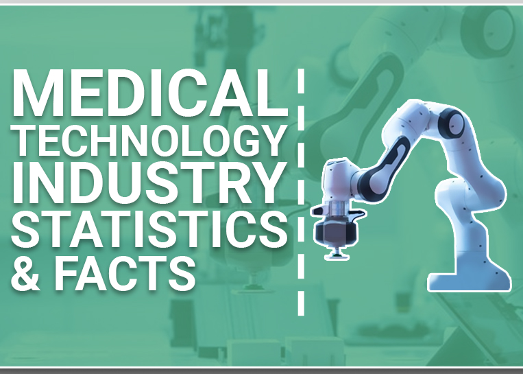 Medical technology sales statistics