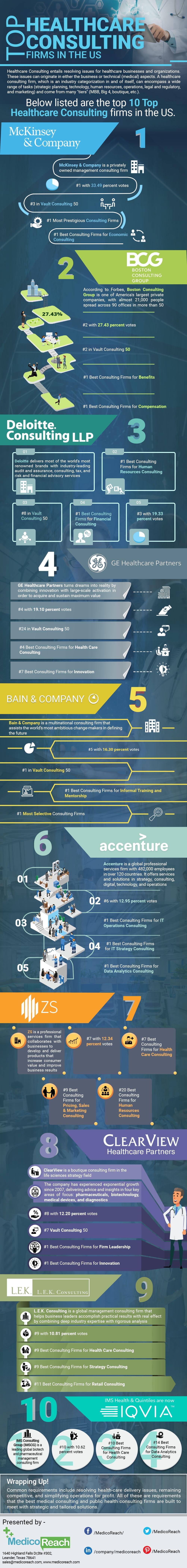 top healthcare consulting firms in the us