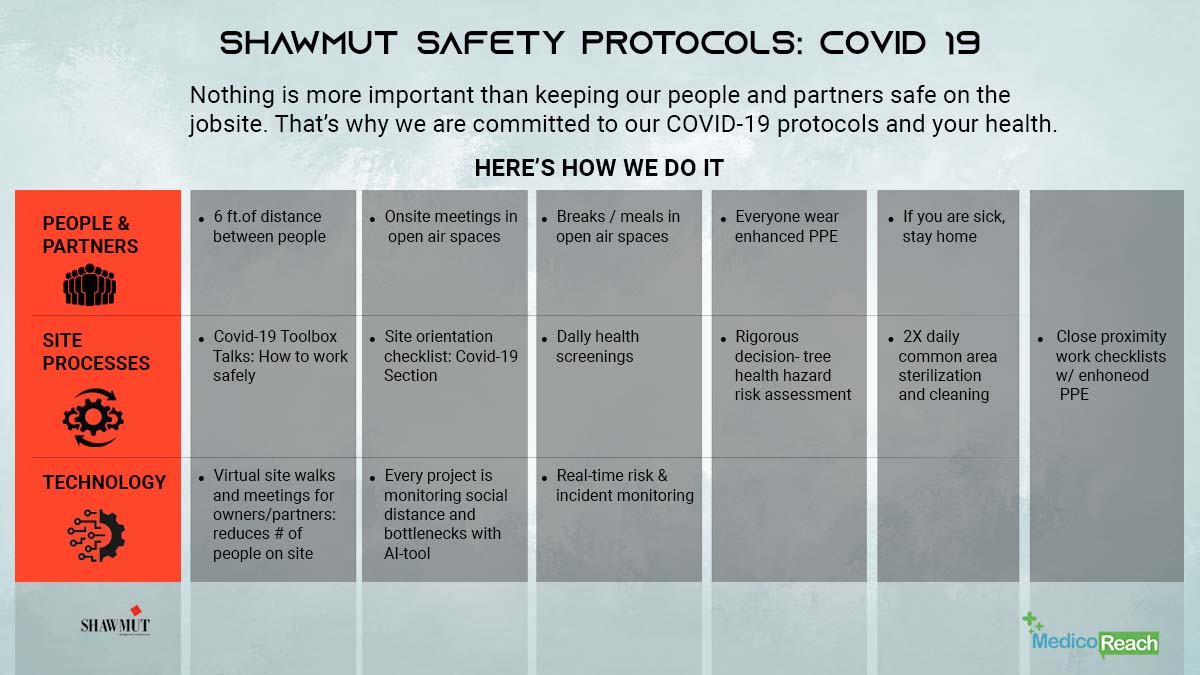 Shawmut-Corporation - MR