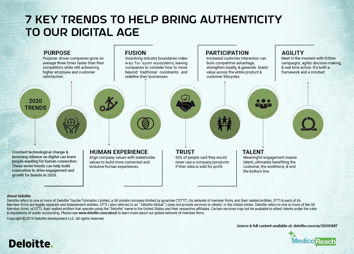 Deloitte Consulting LLP - MR