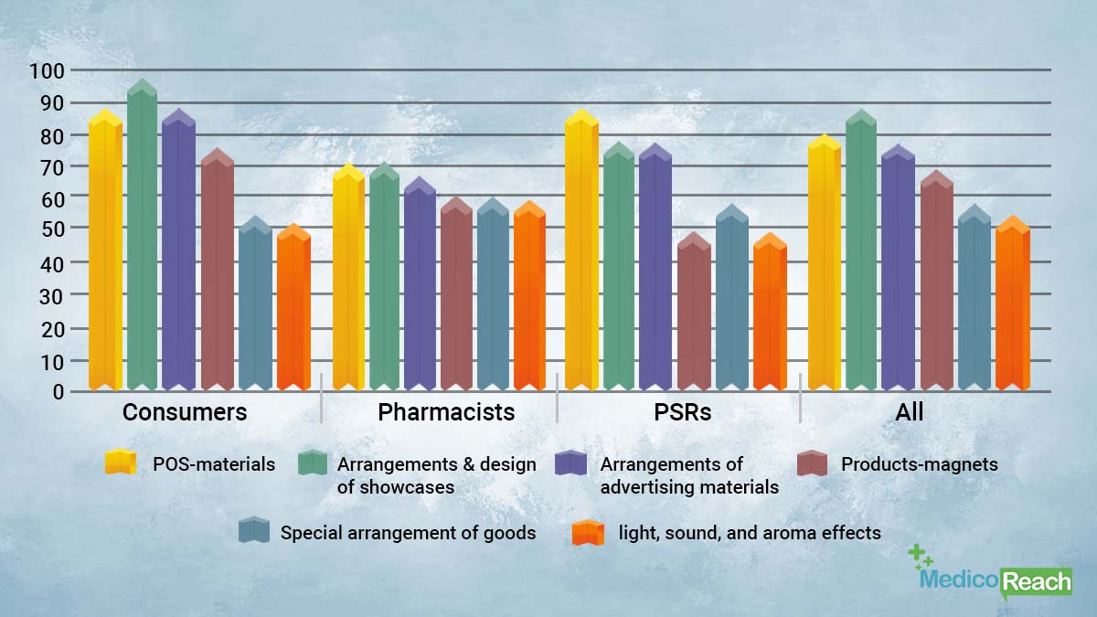 How to Market to Pharmacists - Mr