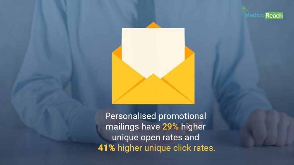 Click Rates of Personalized Emails