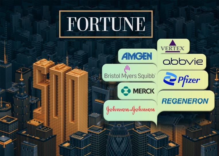 Fortune 500 Pharmaceutical Companies- Banner