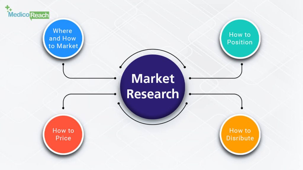 7 Successful Steps for Medical Device Product Launch
