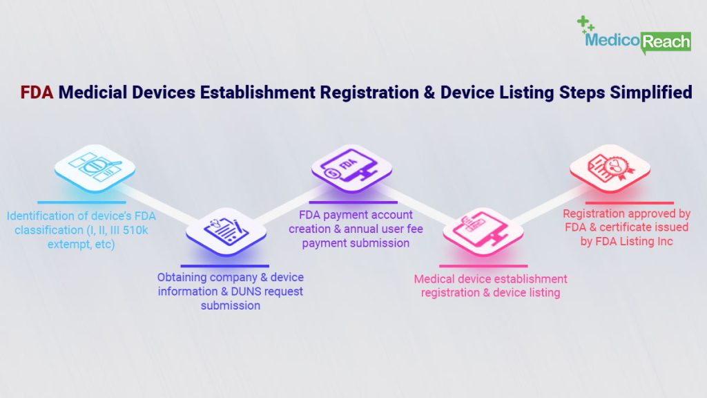 Successful Steps for Medical Device Product Launch