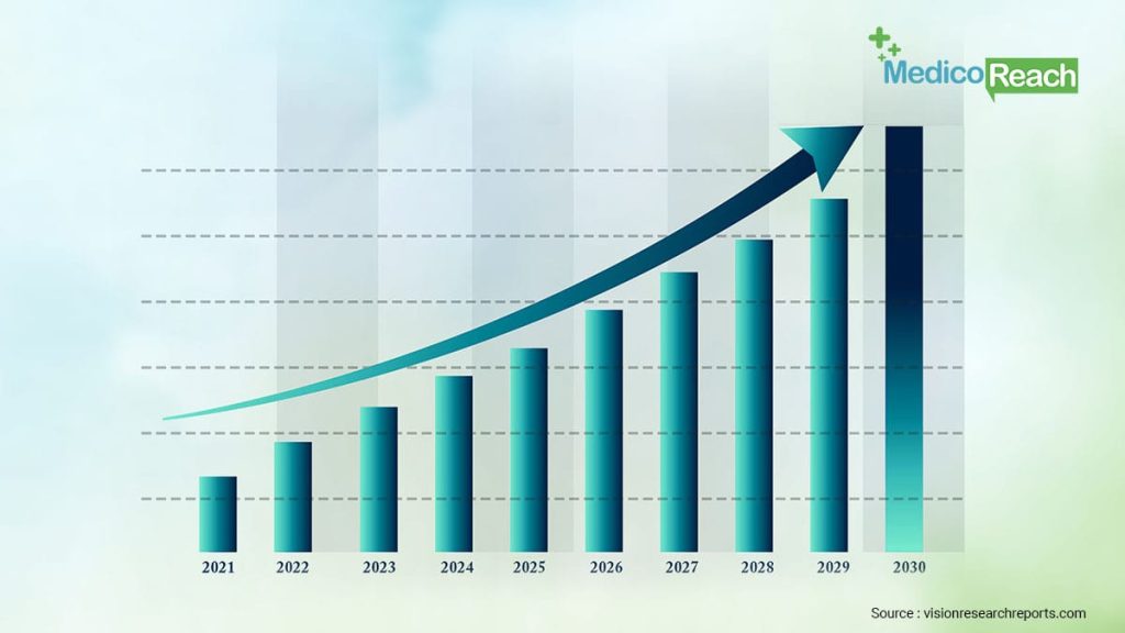 Endoscopy Devices Market Size