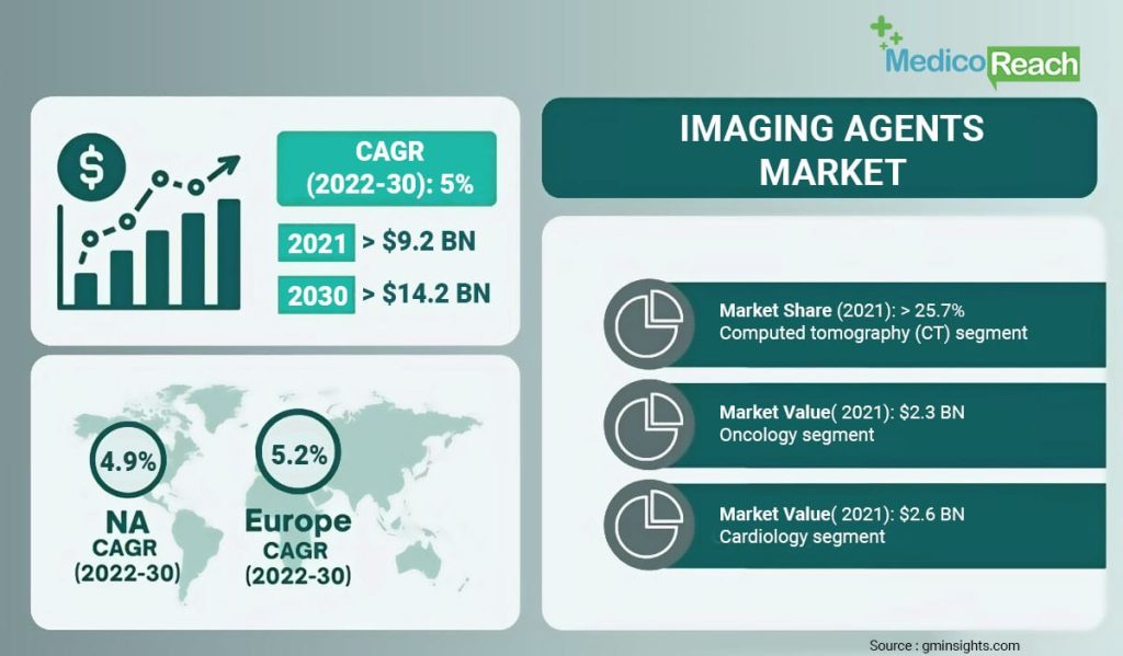 Gastrointestinal Endoscopic Devices Market Recovered