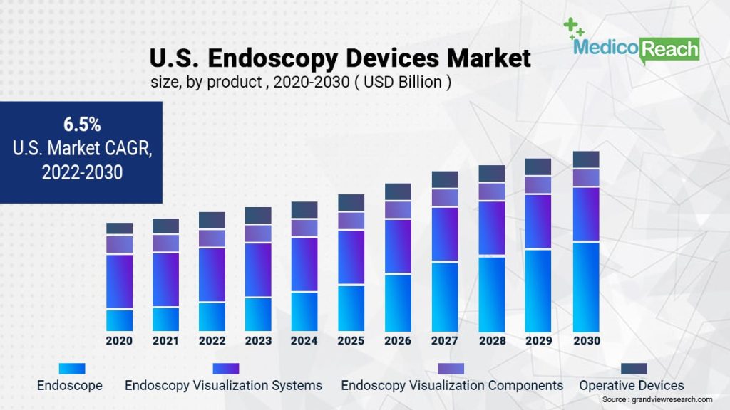 The Impact Of Covid19 On The Market