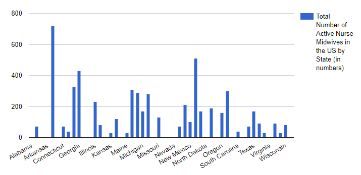 Bar Chart