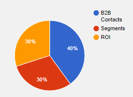 piechart