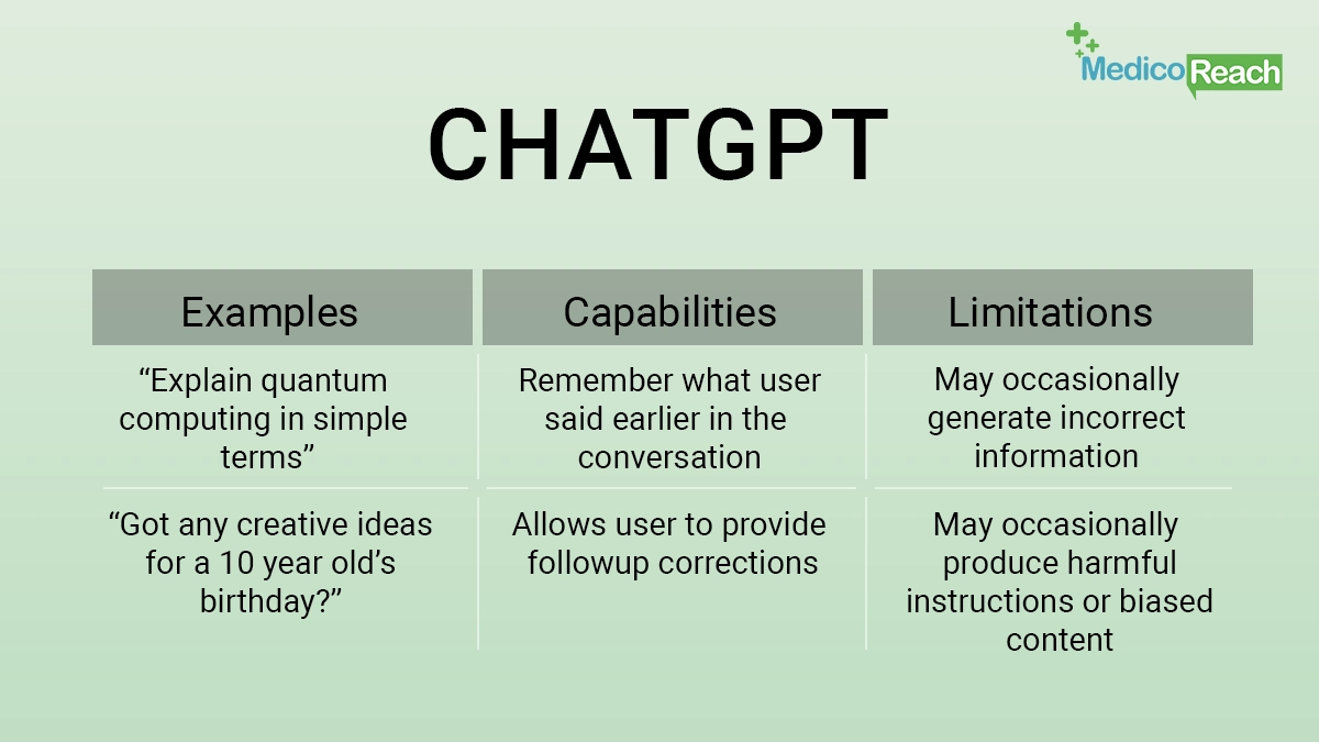 A-Quick-Look-at-ChatGPT