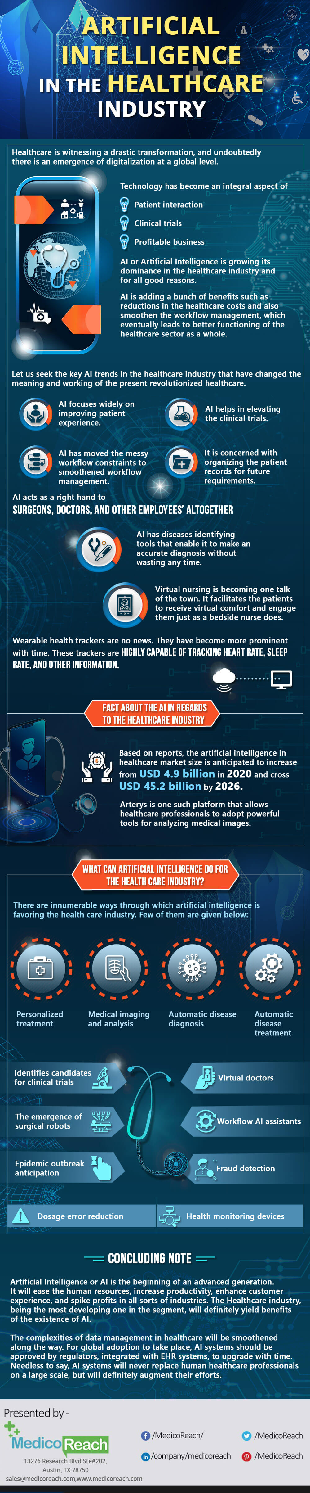artificial-intelligence-in-the-healthcare-industry