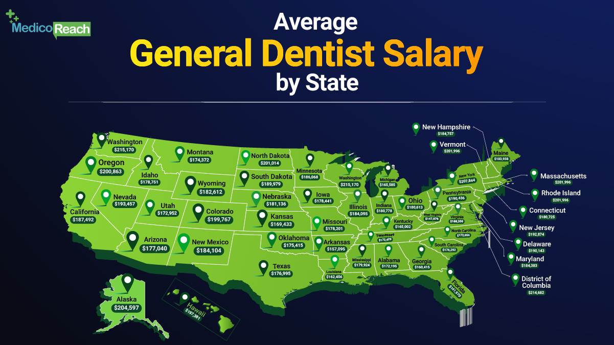 Average-General-Dentist-Salary-by-State
