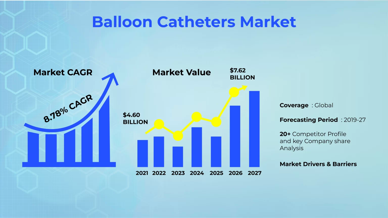 Ballon-Catheters-Market