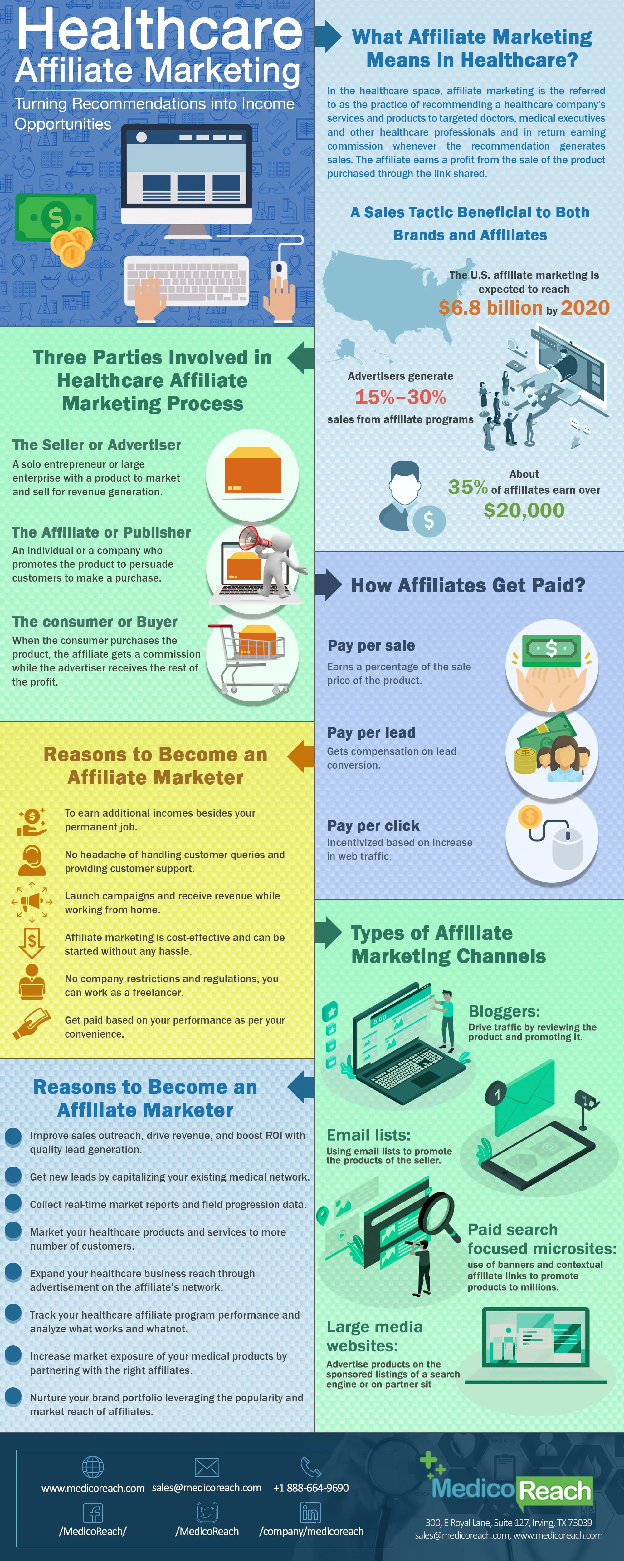 Healthcare Affiliate Marketing – Turning Recommendations into Income Opportunities