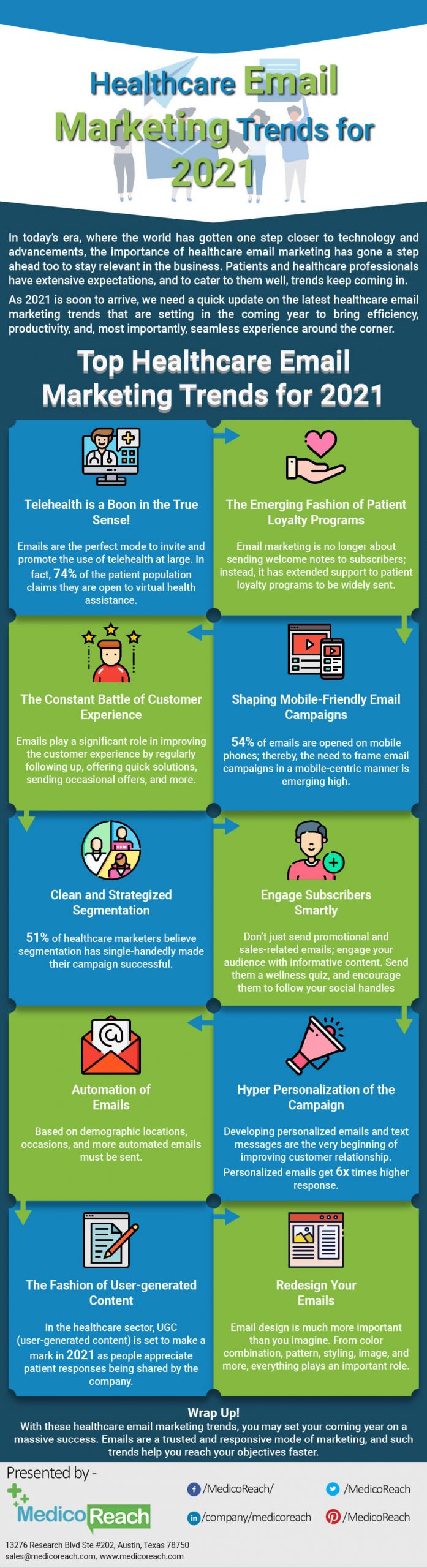 Healthcare Email Marketing Trends for 2021