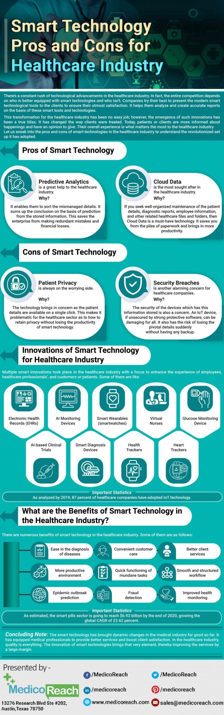 Smart Technology Pros and Cons for Healthcare Industry - Infographics