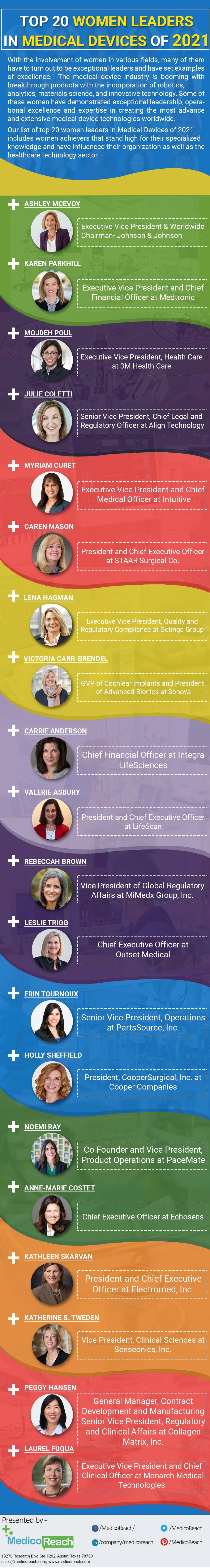 Top 20 Women Leaders in Medical Devices of 2021