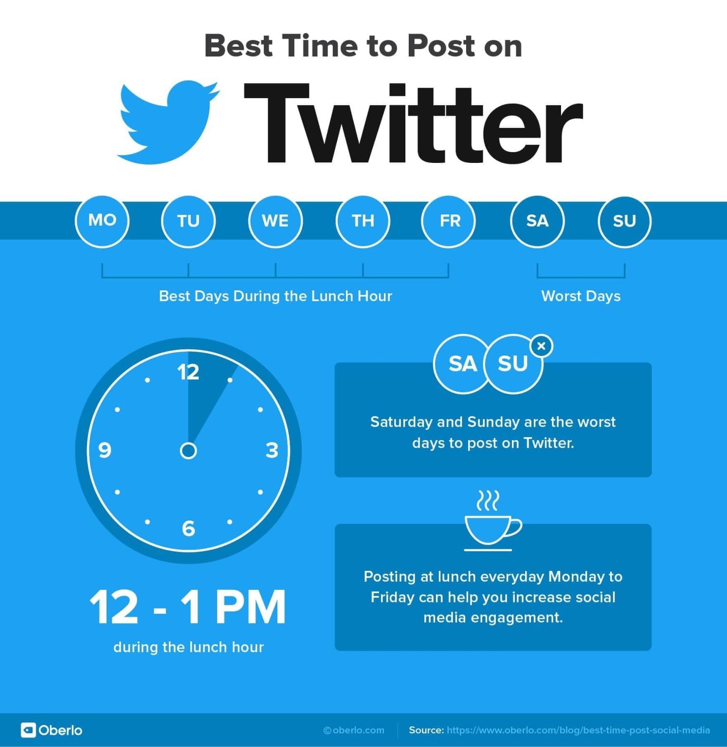 best-time-to-post-on-twitter