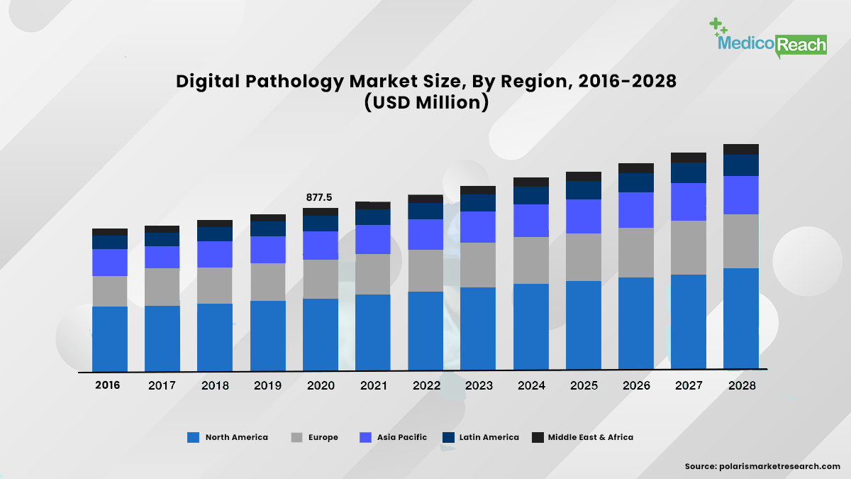 digital-pathology-market-size