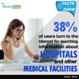 hospital facts