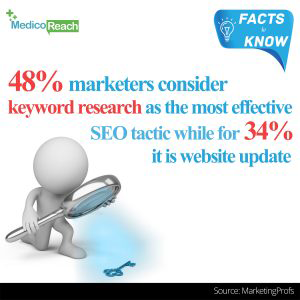 keywords research facts