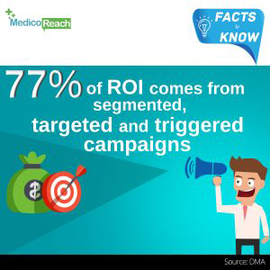 targeted email campaign facts