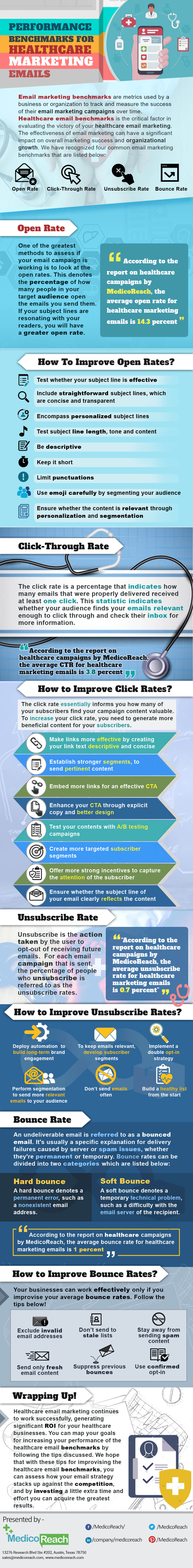 Performance Benchmarks for Healthcare Marketing Emails