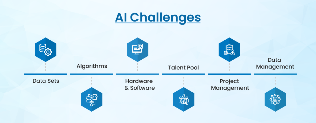 AI challenges