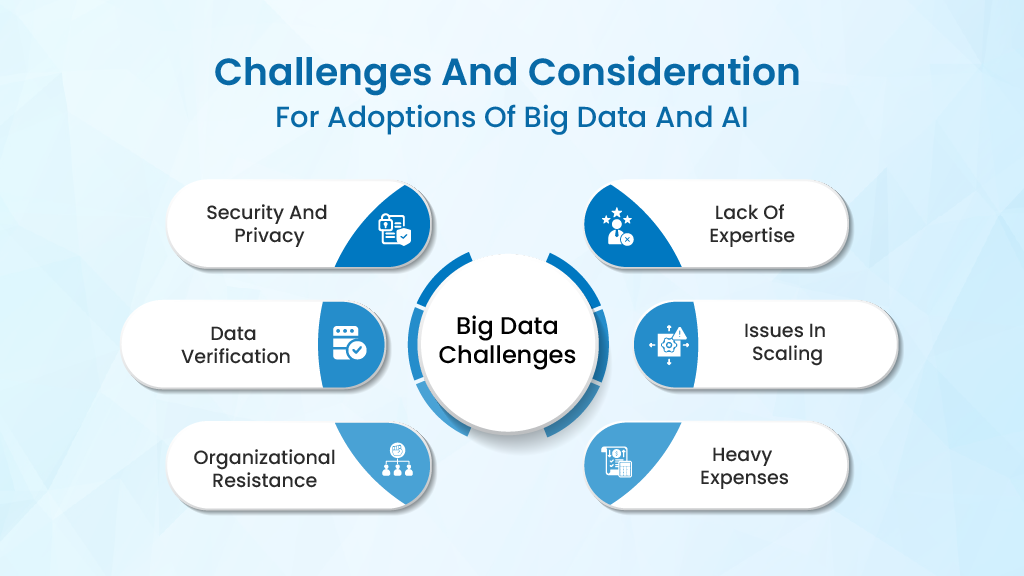 Challenges-and-Consideration for Adoption of Big data and AI