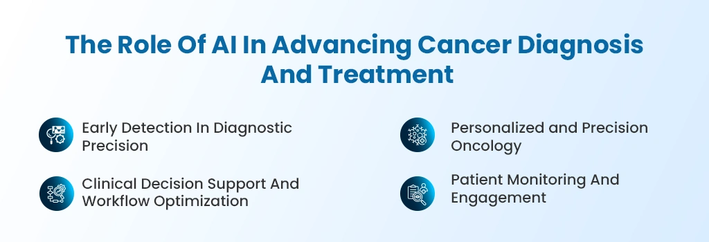 Role of AI in Advancing Cancer Diagnosis and Treatment