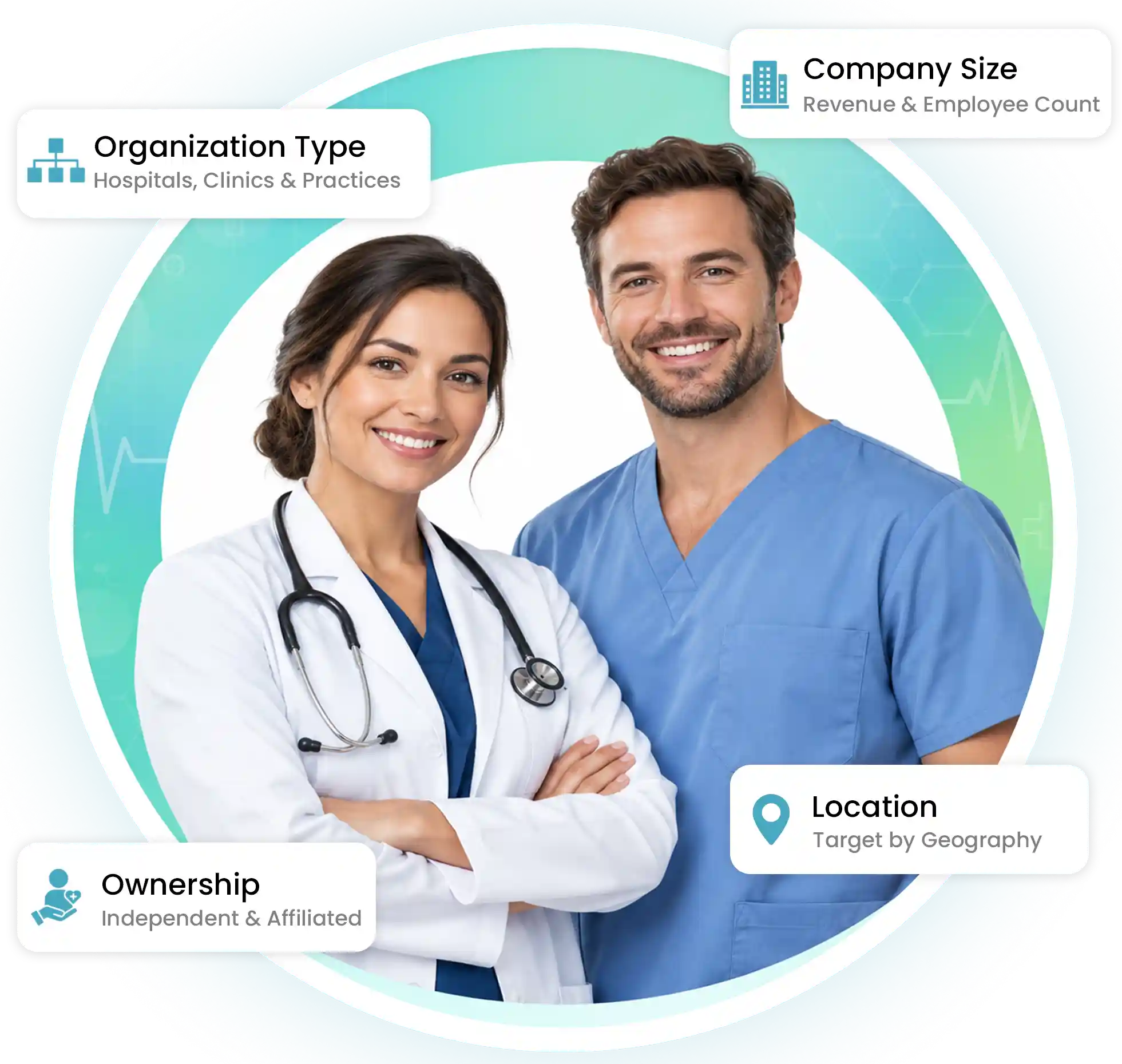 Healthcare Firmographic Data